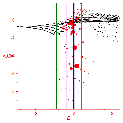 Peres lattice <J3>